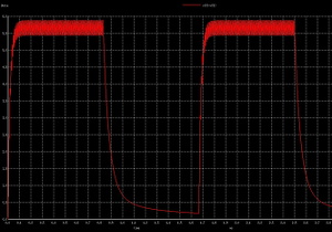 Full wave rectifier output