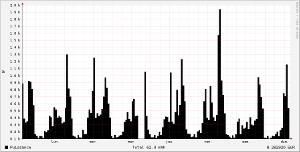 RRD electricity consumption over a week